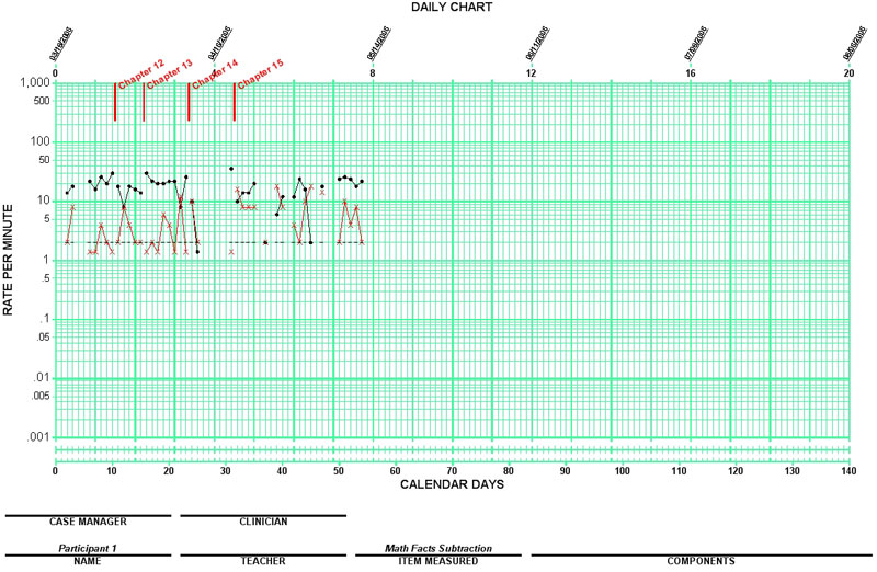 Standard Celeration Chart Software